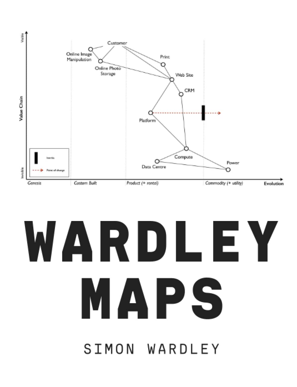 Wardley Maps by Simon Wardley